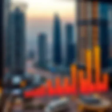 Dubai Real Estate Market Trends Chart depicting real estate market trends in Dubai